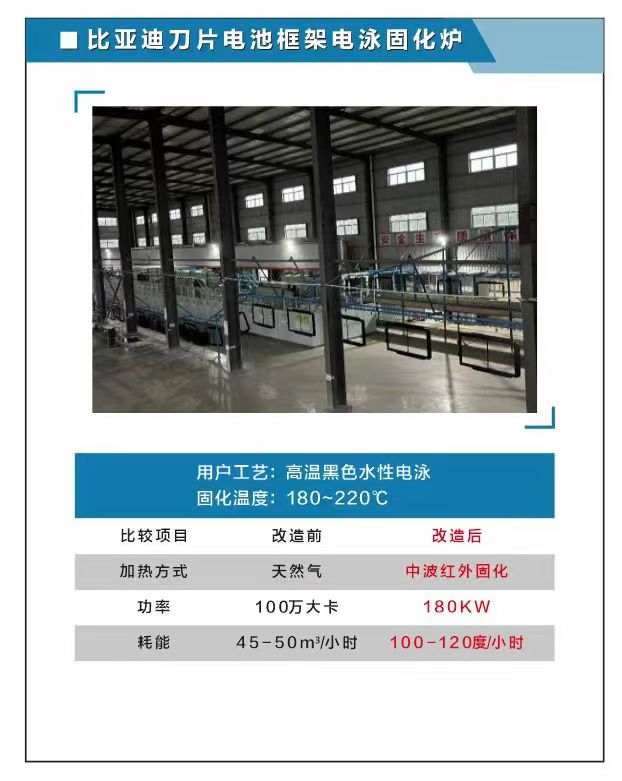 新能源汽車電池框架電泳固化.jpg